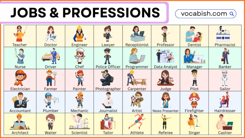 Jobs and Professions Name in English
