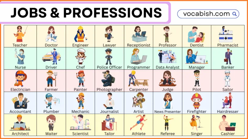 Jobs and Professions Name in English