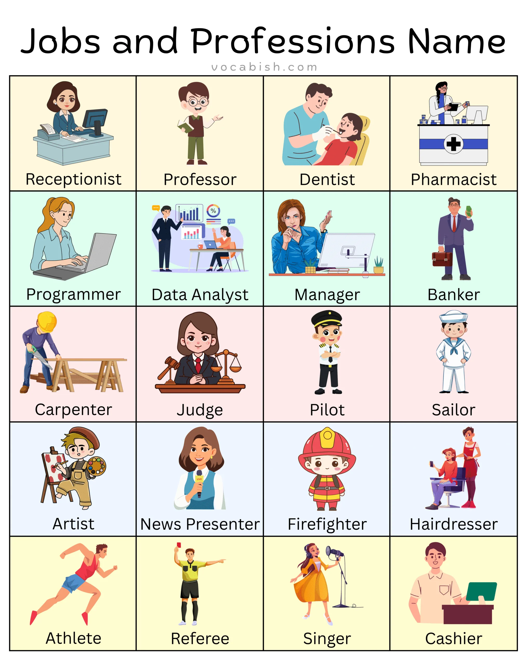 Jobs and Professions Name