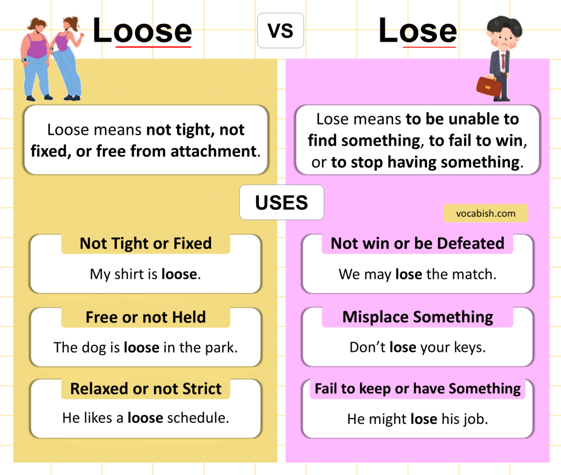 Loose vs Lose Explained with Meanings and Uses