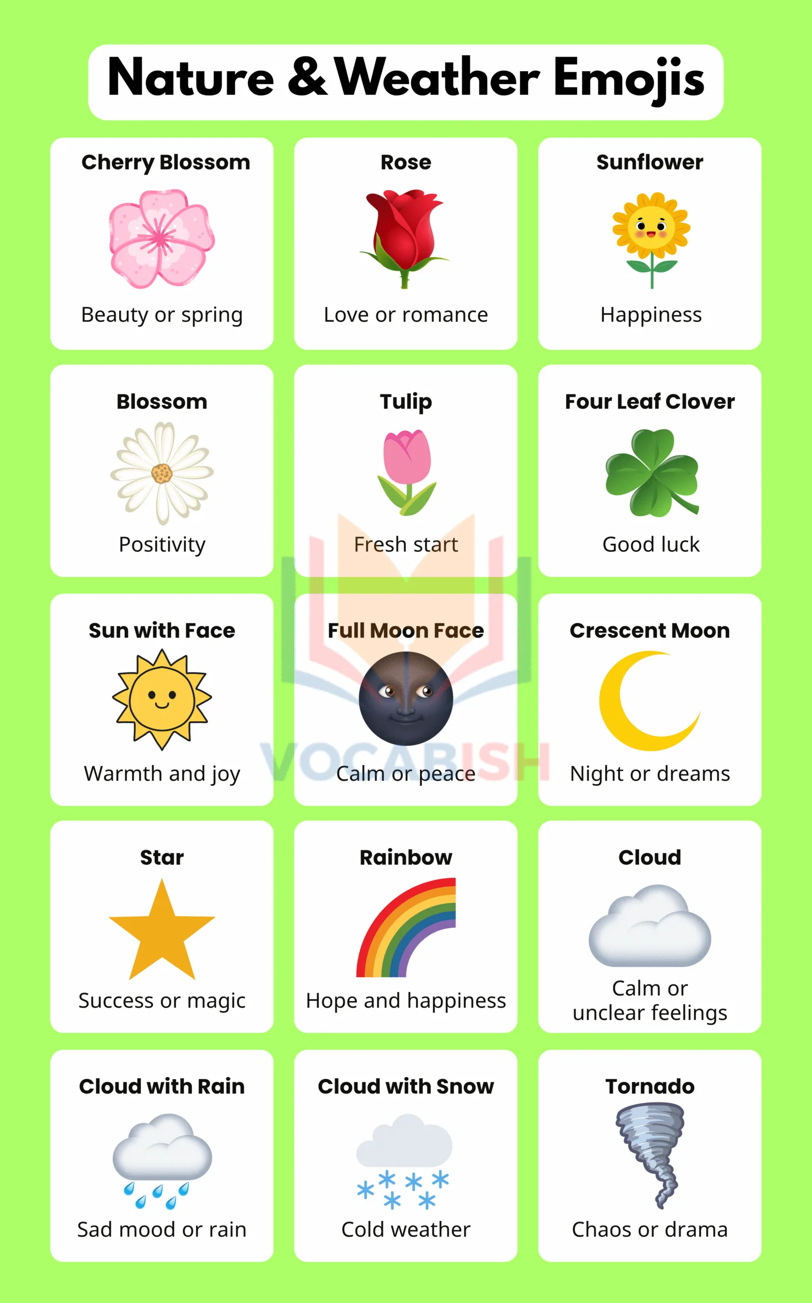 Emoji Meanings: Complete List of Emojis and Their Meanings