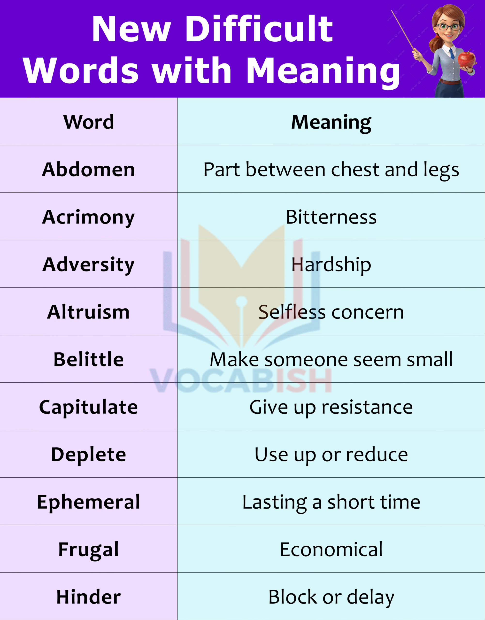 New Difficult Words with Meaning