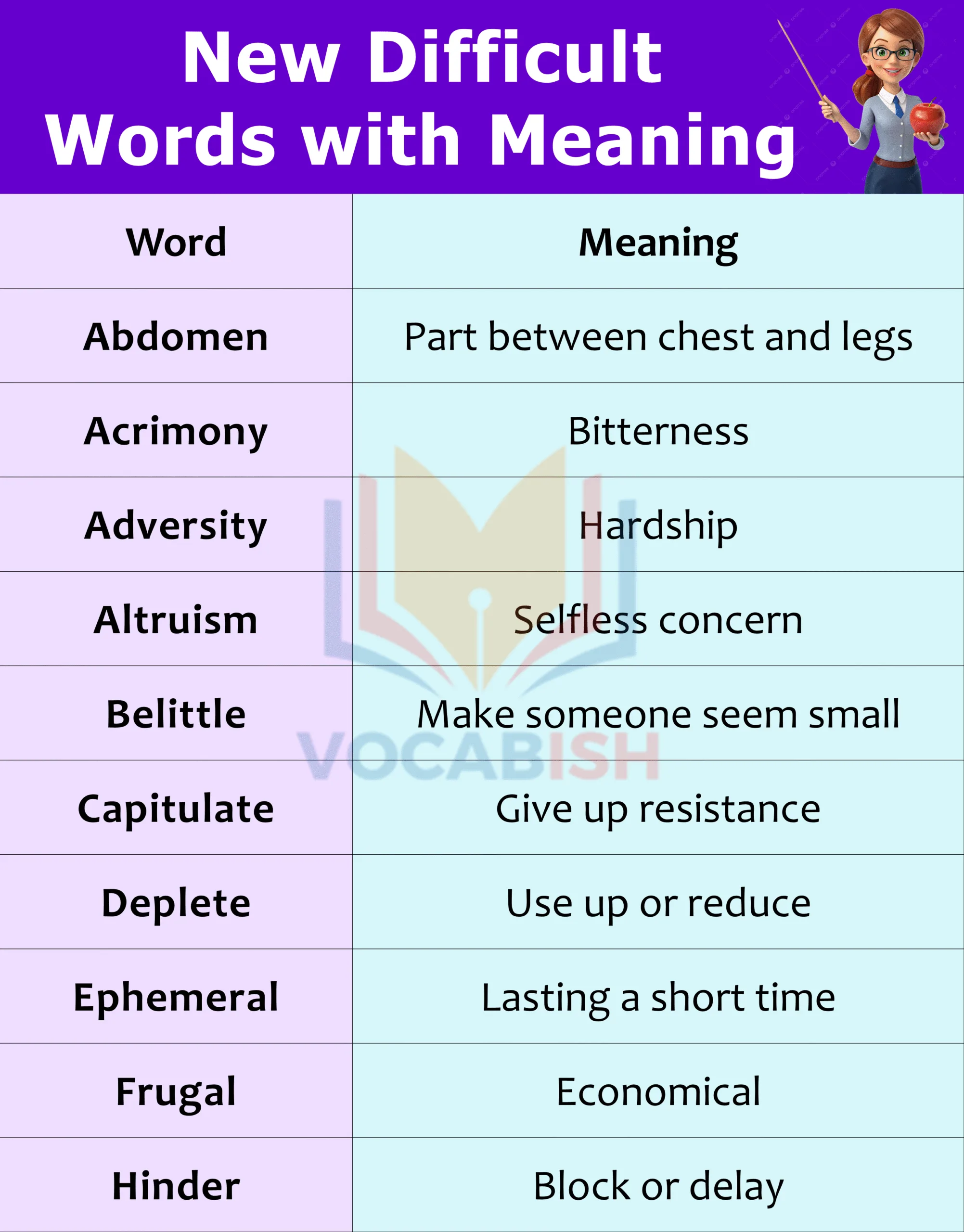 New Difficult Words with Meaning