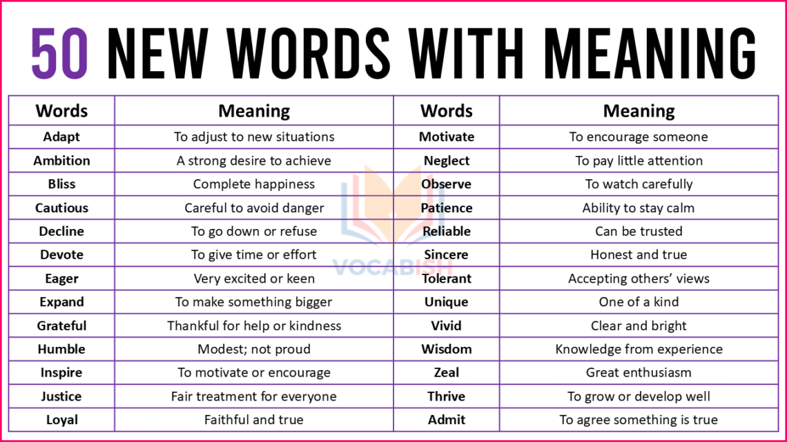 New Words with Meaning in English