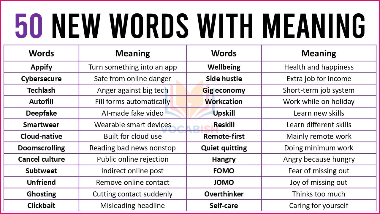 New Words with Meanings and Examples