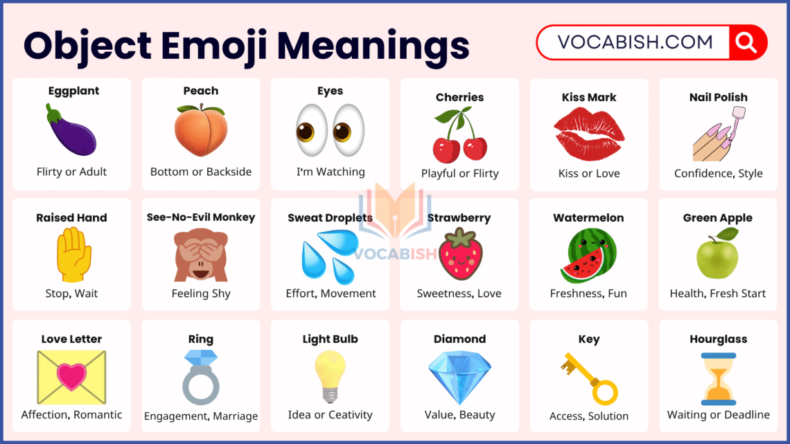 Object Emoji Meanings πππβ β What They Really Mean