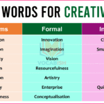 Synonym for Creativeness with Meanings and Examples