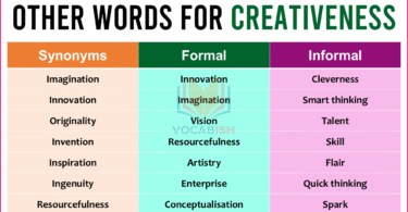 Synonym for Creativeness with Meanings and Examples