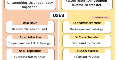 Past vs Passed | When to Use Past and Passed