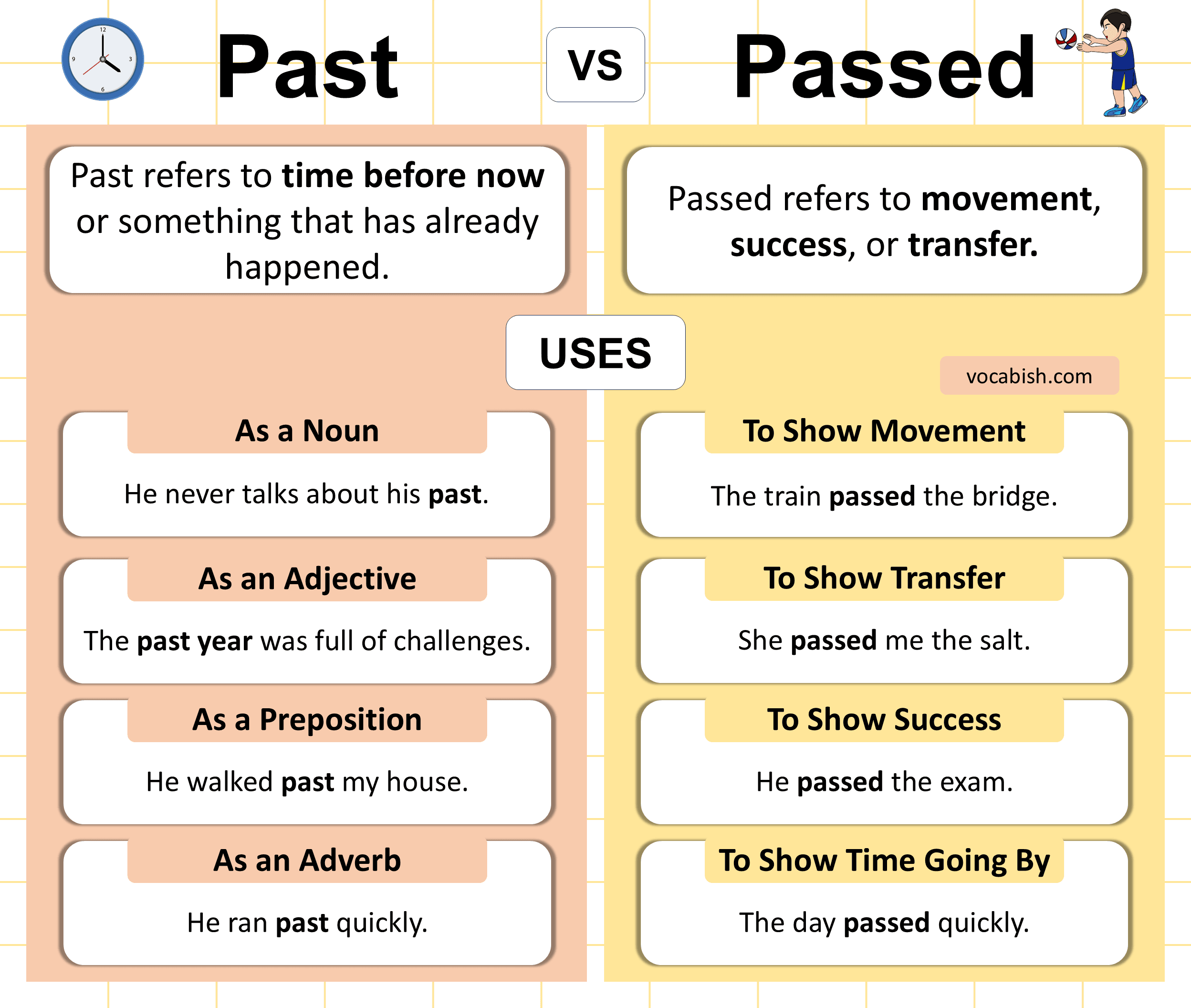 Past vs Passed | When to Use Past and Passed
