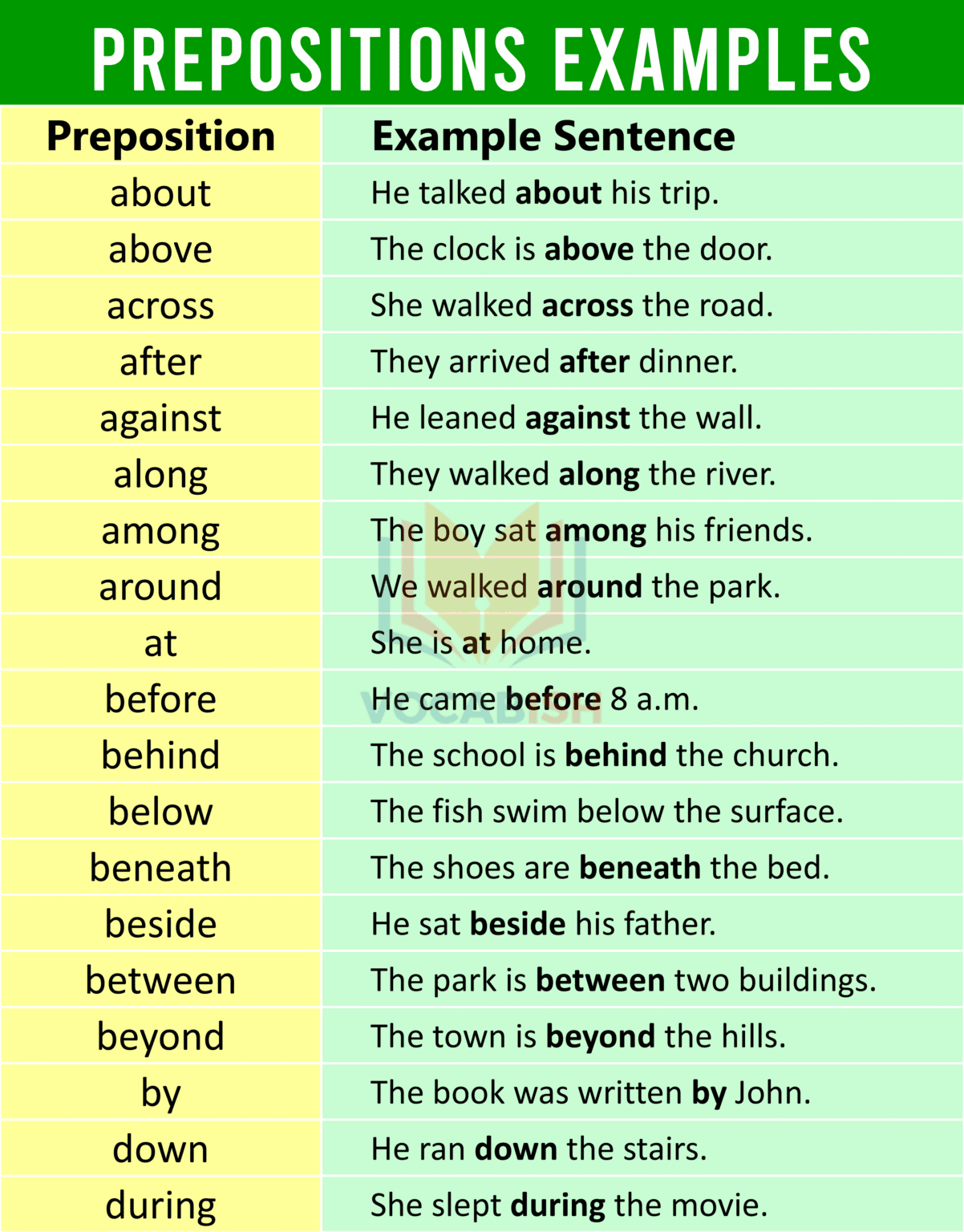 Prepositions and Prepositional with 100 Examples | Vocabish