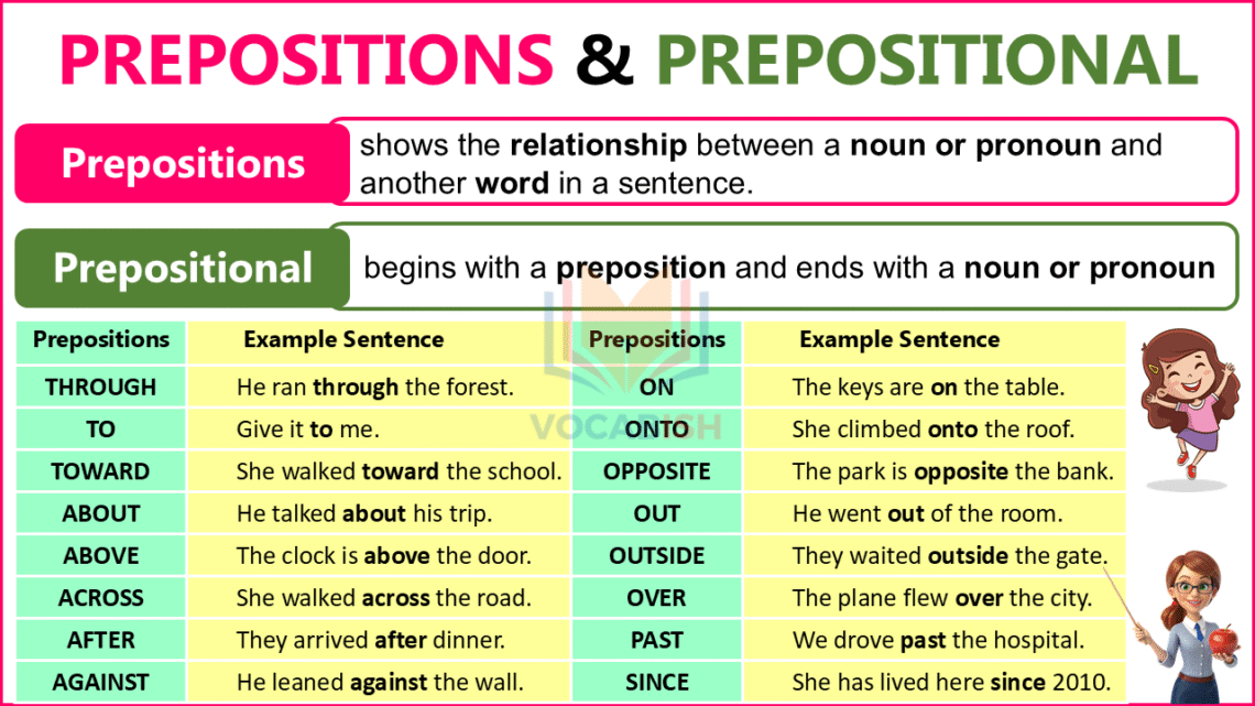 Prepositions and Prepositional with 100 Examples