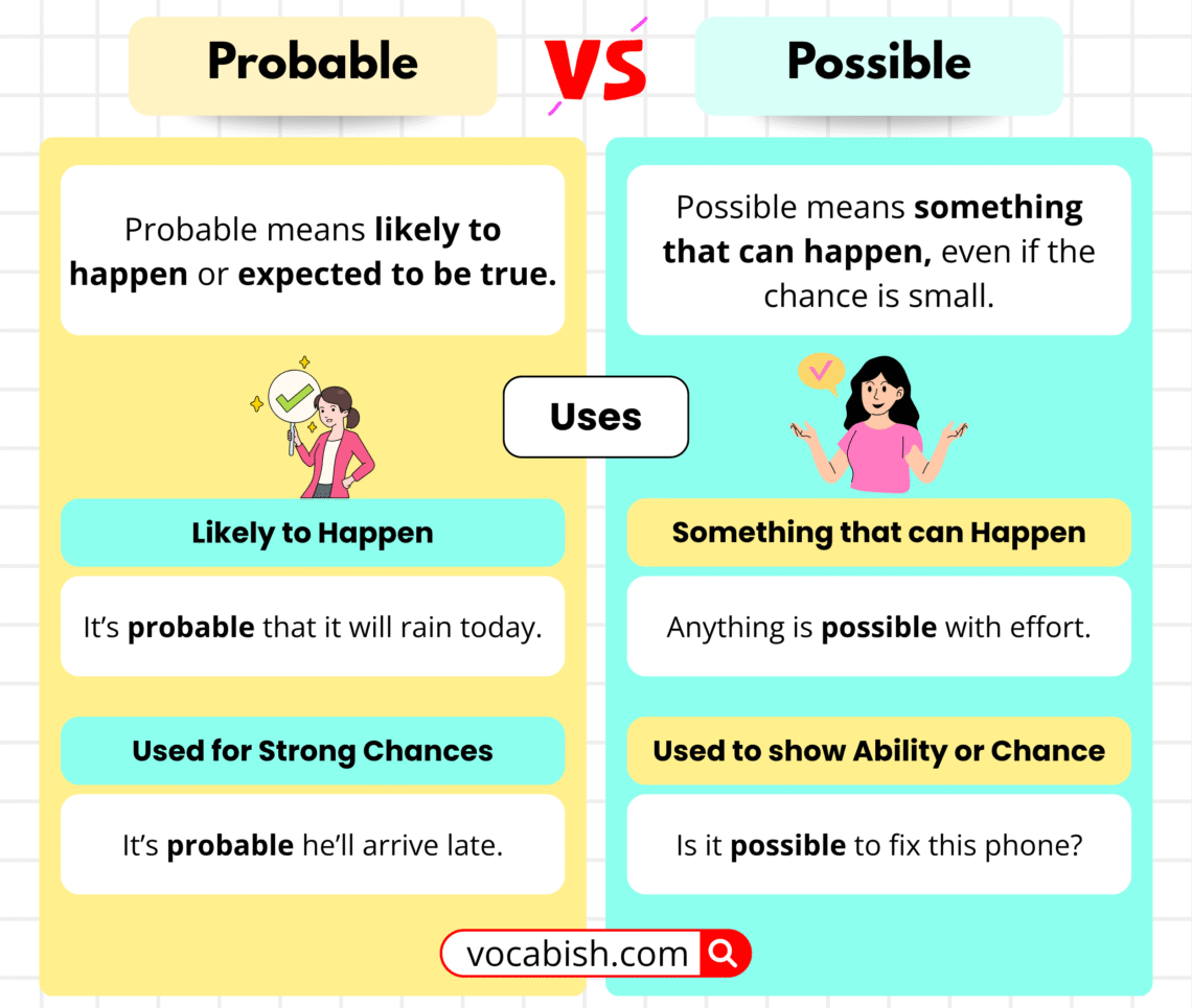 Probable vs Possible | When and How to Use