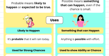 Probable vs Possible | When and How to Use
