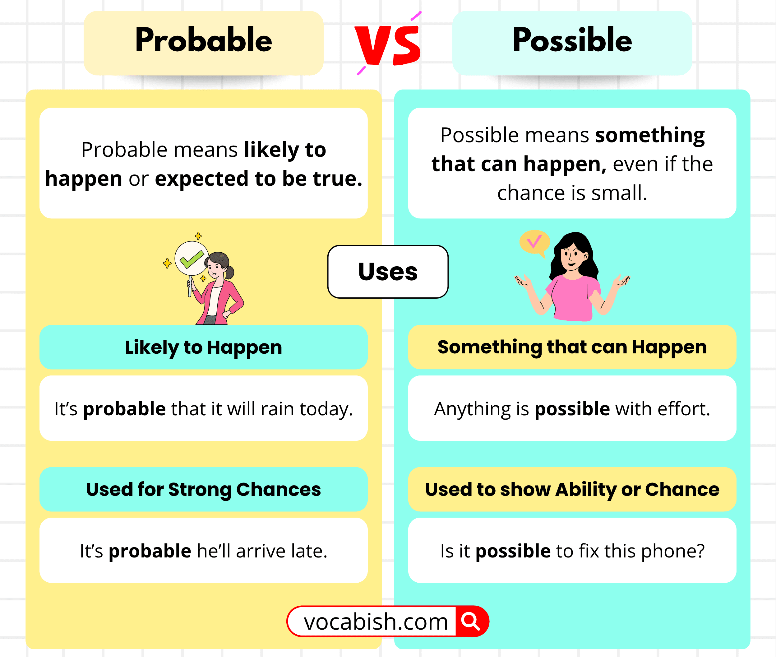Probable vs Possible | When and How to Use