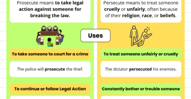 Prosecute vs Persecute | When to Use in English