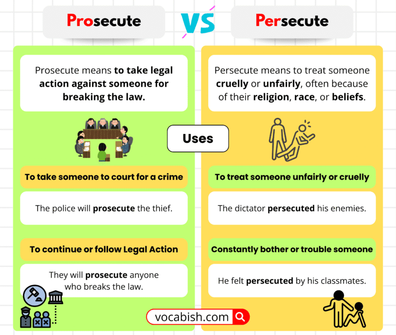 Prosecute vs Persecute | When to Use in English