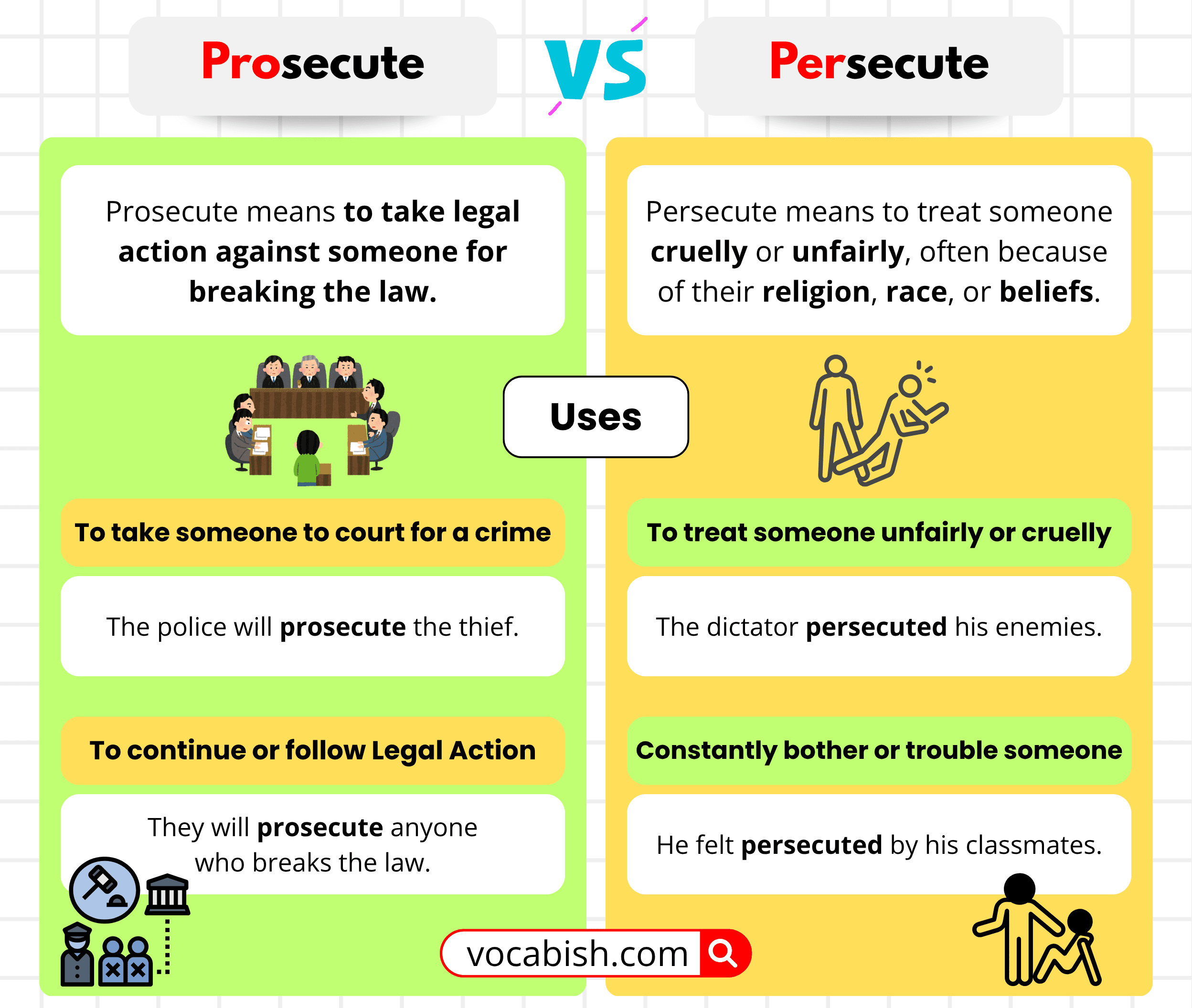 Prosecute vs Persecute | When to Use in English