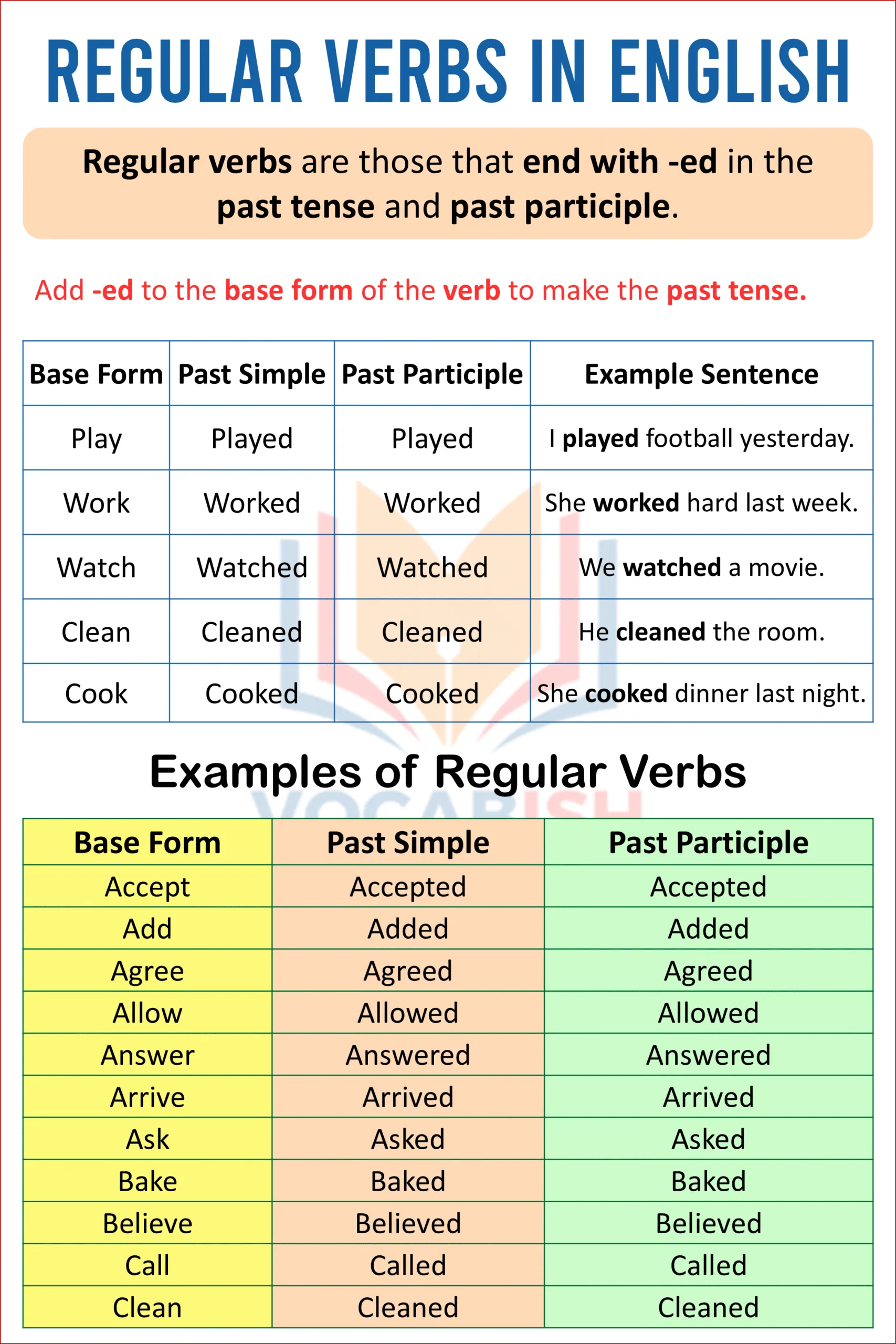Regular Verbs in English