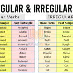 Regular and Irregular Verbs with 250 Examples