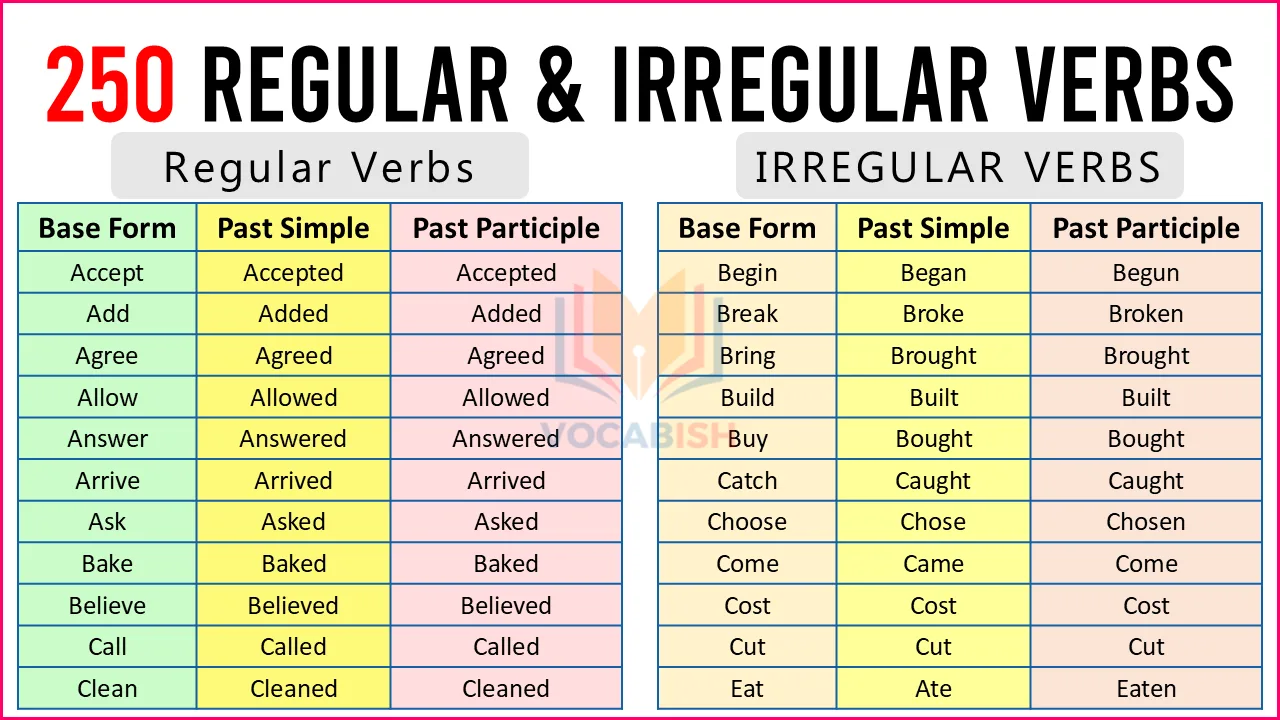 Regular and Irregular Verbs with 250 Examples