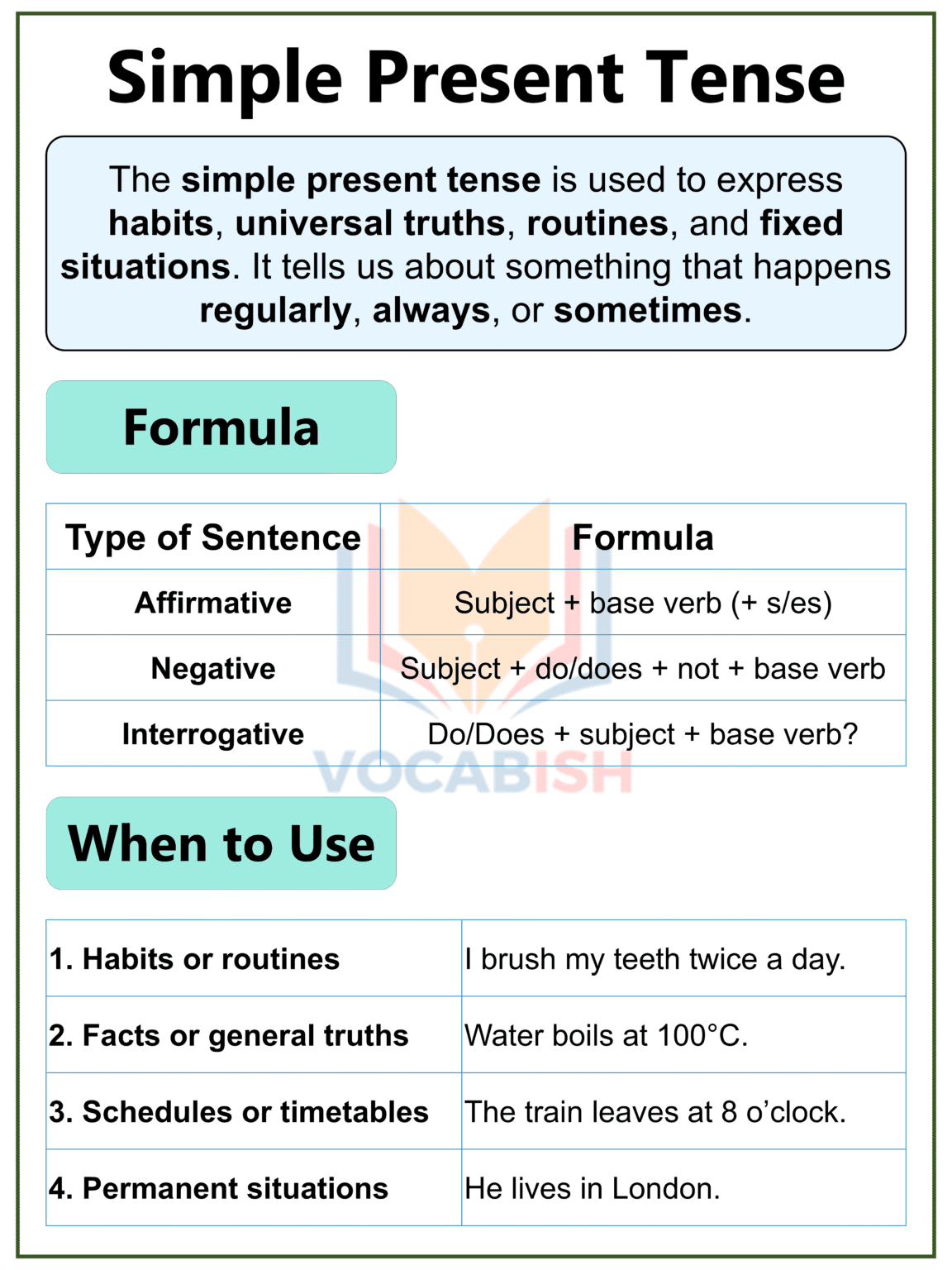 Present In Simple Present Tense: Formula, Uses, and Examples | Vocabish