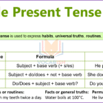 Simple Present Tense in English