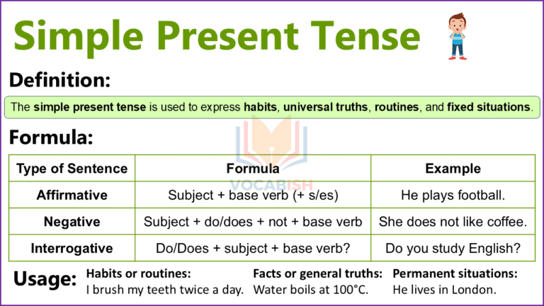 Simple Present Tense in English