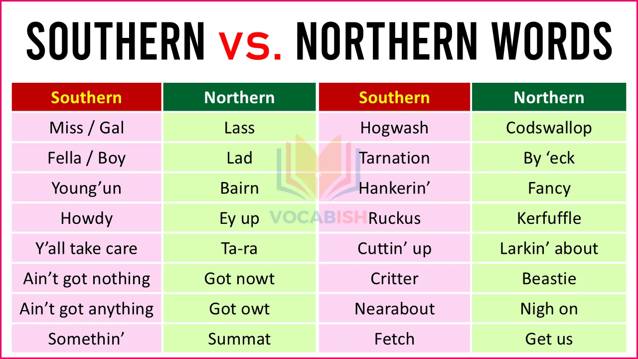 Southern Words vs Northern Words