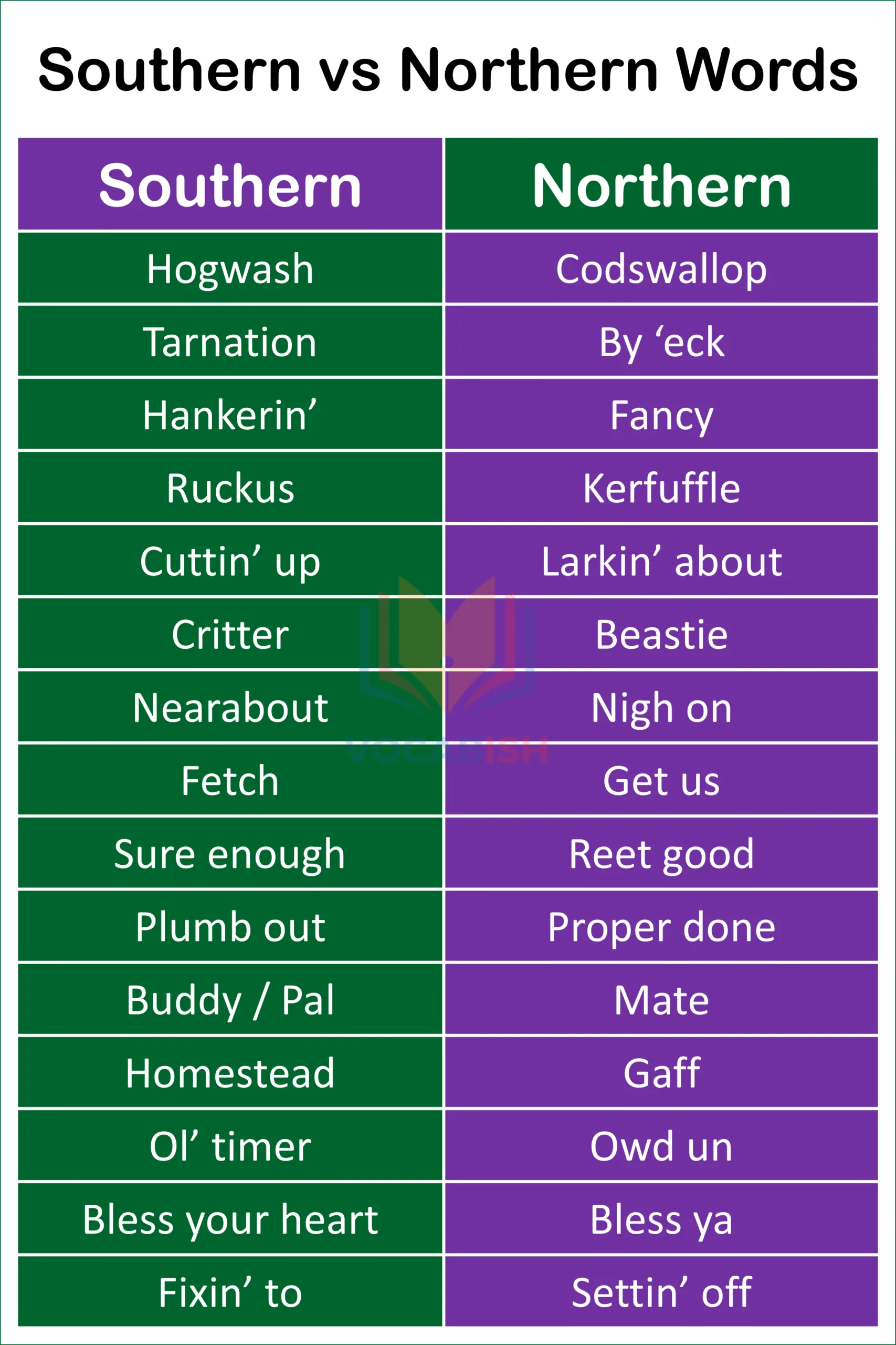 Southern and Northern Words