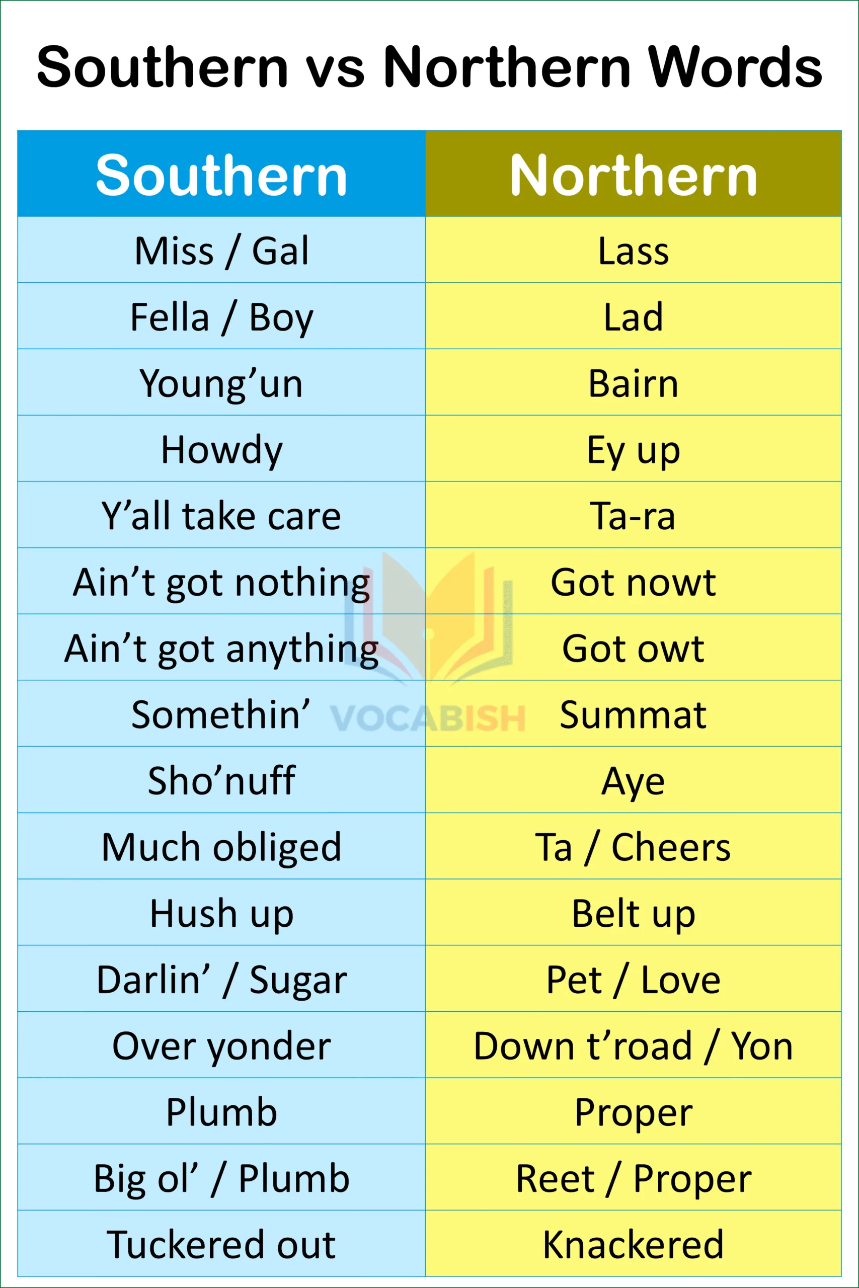 Southern Words vs Northern Words: List & Examples