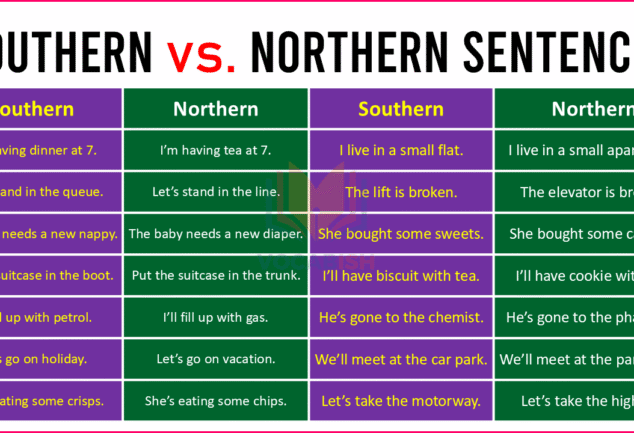 Northern Word 50 Anger Sentences in English | Vocabish