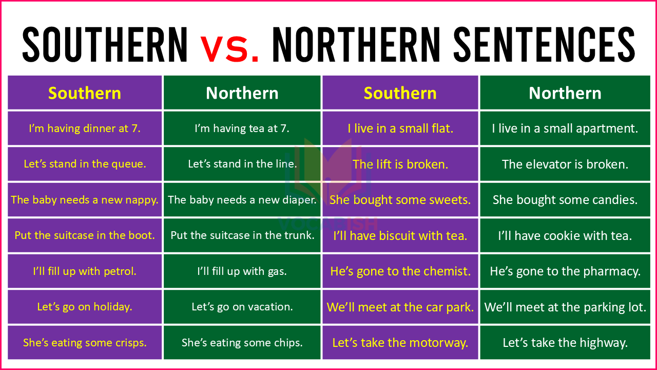 Southern vs. Northern Sentences