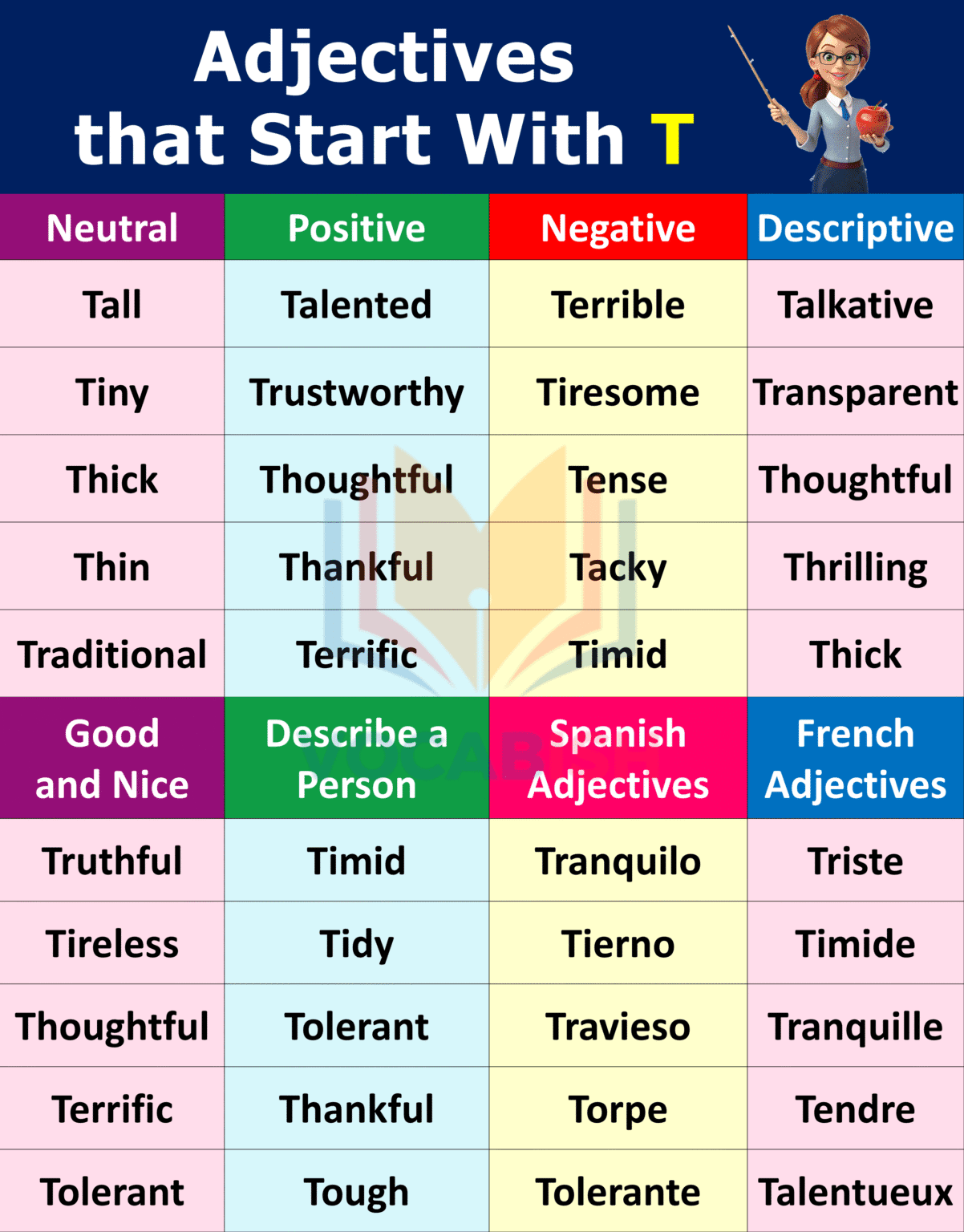 Adjectives That Start With T | 250+ Adjectives List in English | Vocabish
