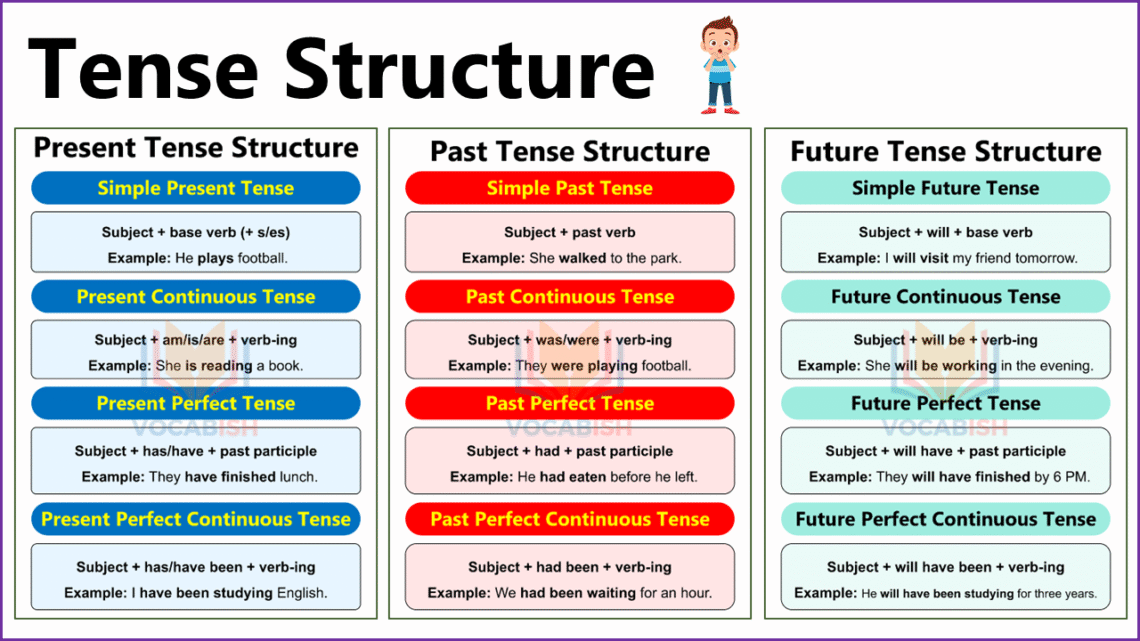 Tense Structure