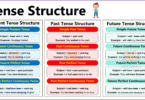 Tense Structure