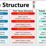 Tense Structure