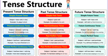 Tense Structure