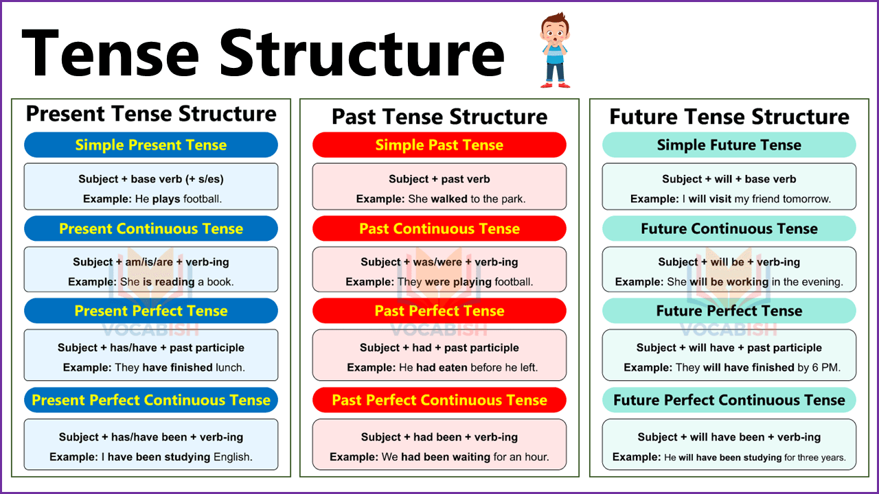 Tense Structure