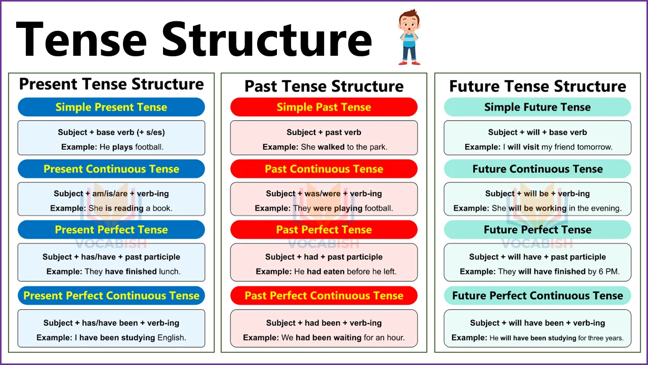 Tense Structure
