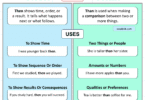 Then vs Than | When to Use Than vs Then in English