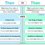 Then vs Than | When to Use Than vs Then in English