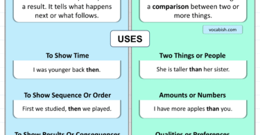 Then vs Than | When to Use Than vs Then in English