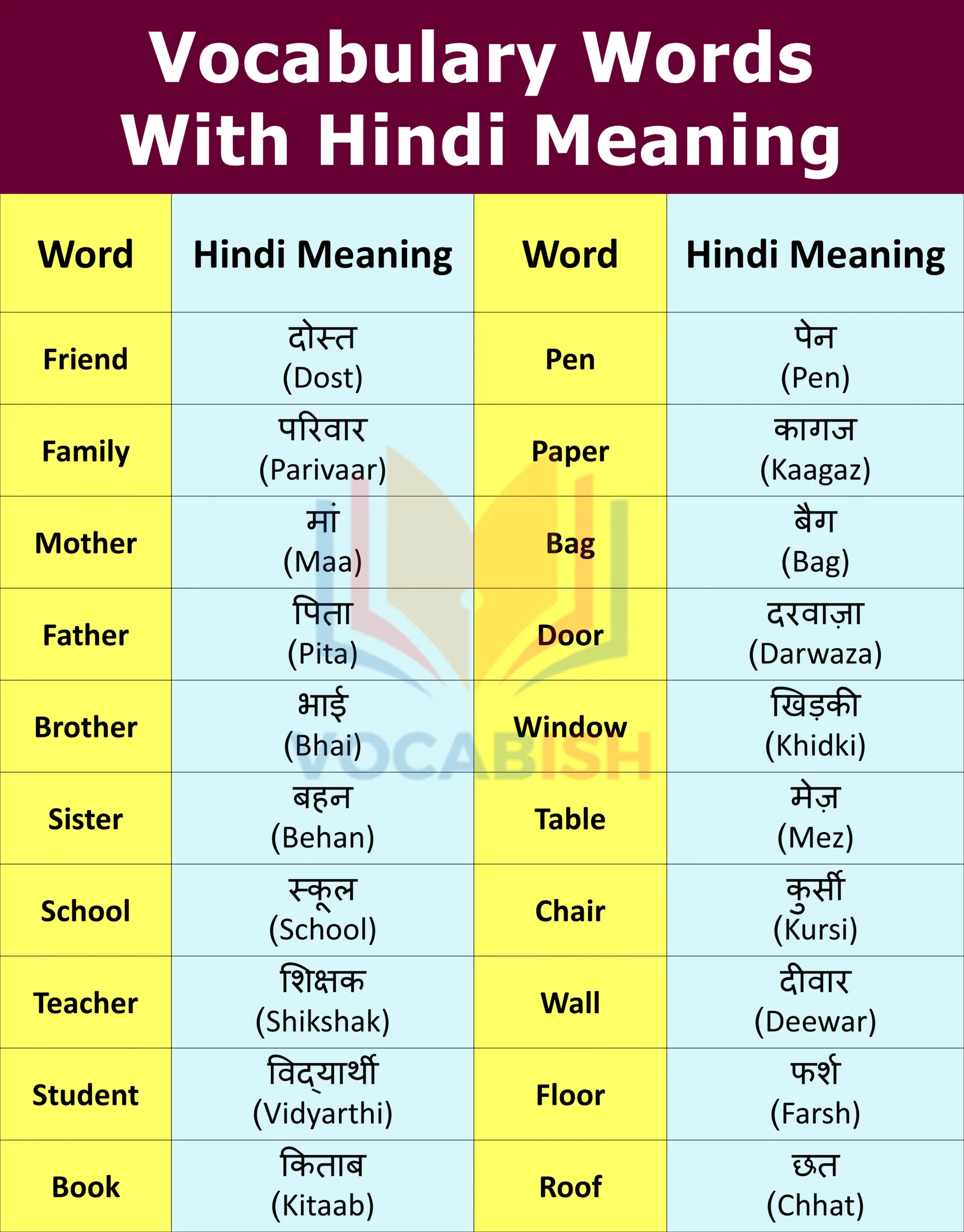 Vocabulary Words with Hindi Meanings