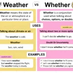 Weather vs Whether Explained in English with Meanings