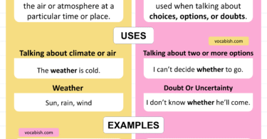 Weather vs Whether Explained in English with Meanings