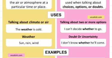 Weather vs Whether Explained in English with Meanings
