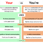 Your vs You’re Explained with Meanings and Examples