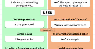 Your vs You’re Explained with Meanings and Examples