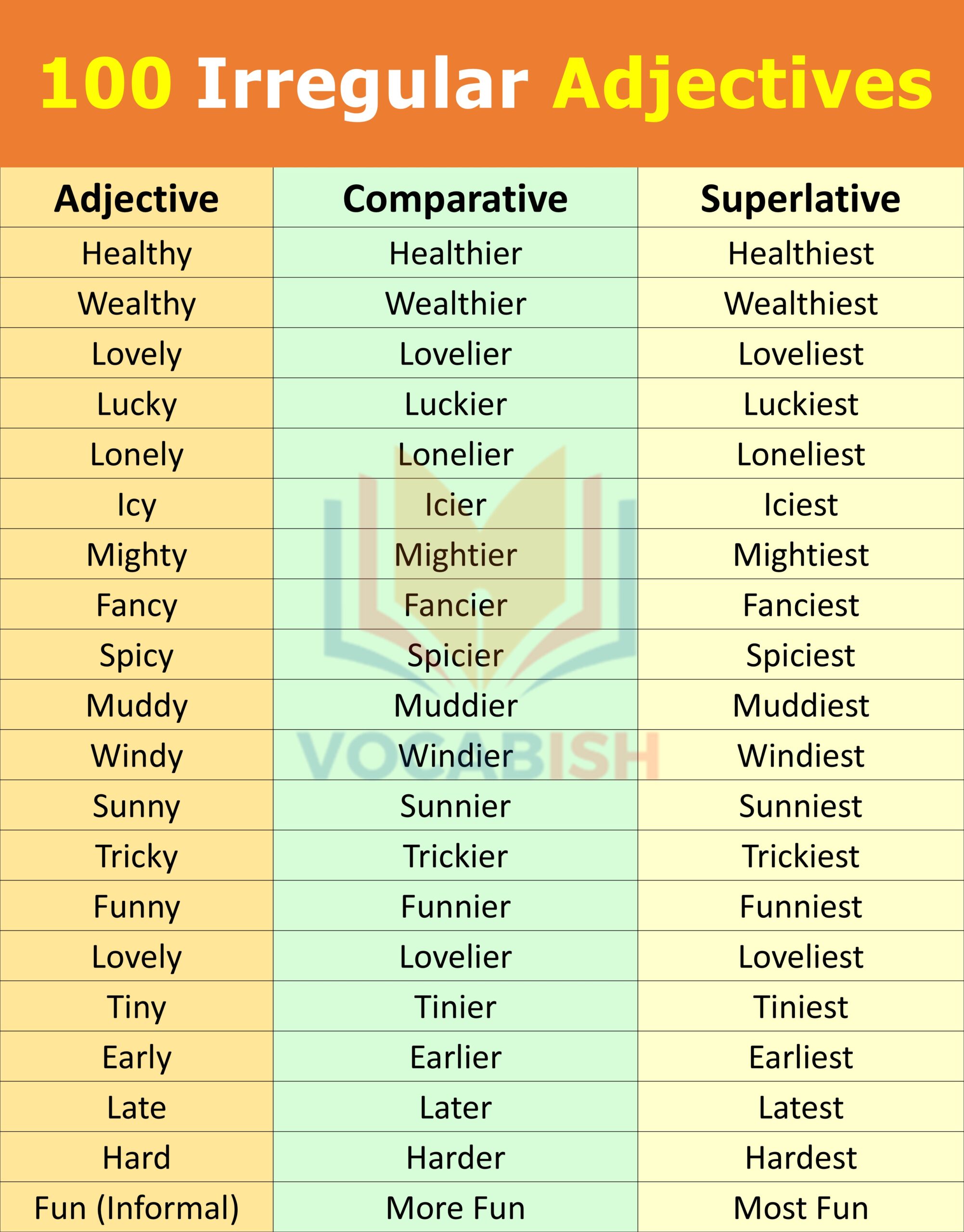 100 Irregular Adjectives Examples